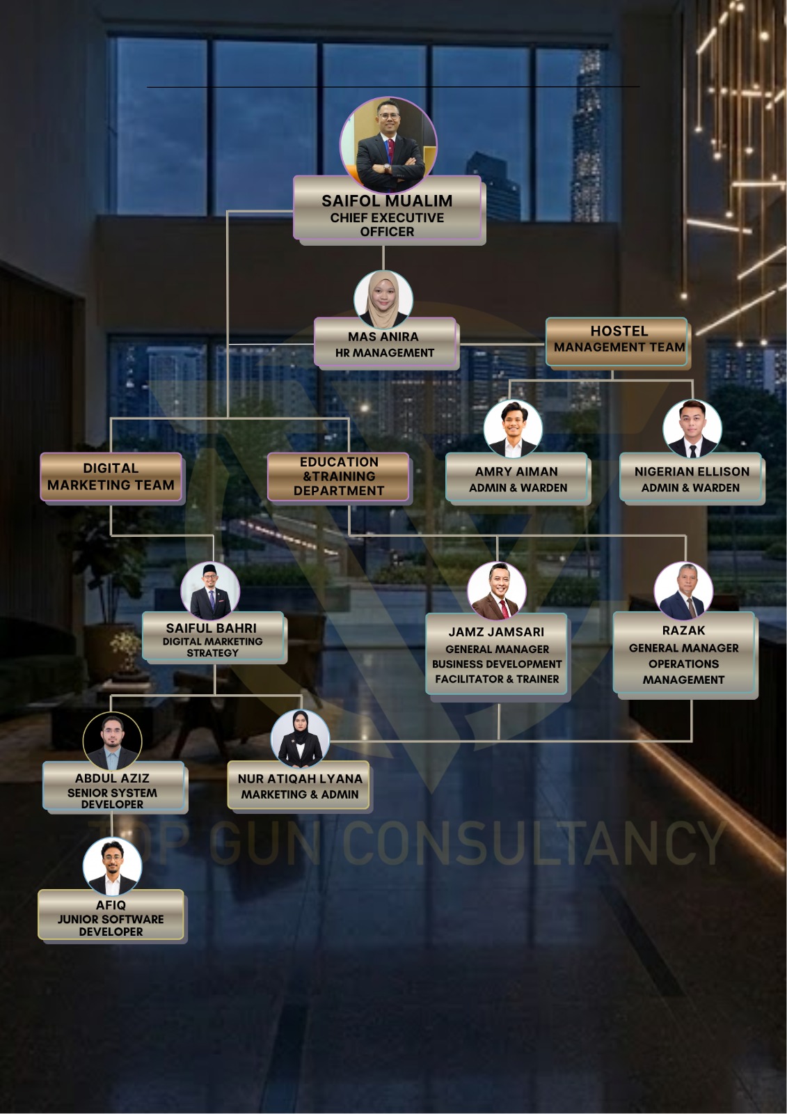 TGCSB organisational chart